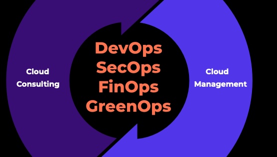 Une nouvelle offre GreenOps open source en France